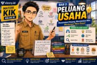 BAB 2 PELUANG USAHA - viccry.id