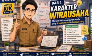KARAKTER WIRAUSAHA - KIK - viccry.id