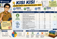 Kisi Kisi KIK - XI DKV - ASTS Ganjil - viccry.id